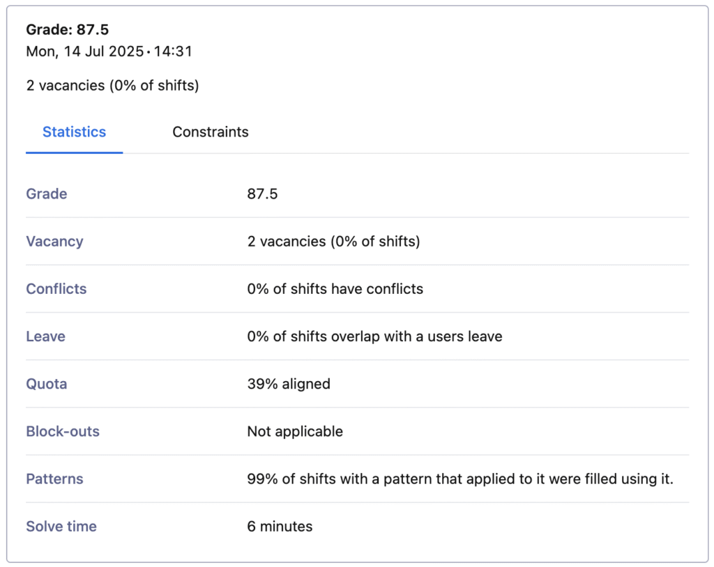 Healthcare Rostering Software | Hosportal Australia